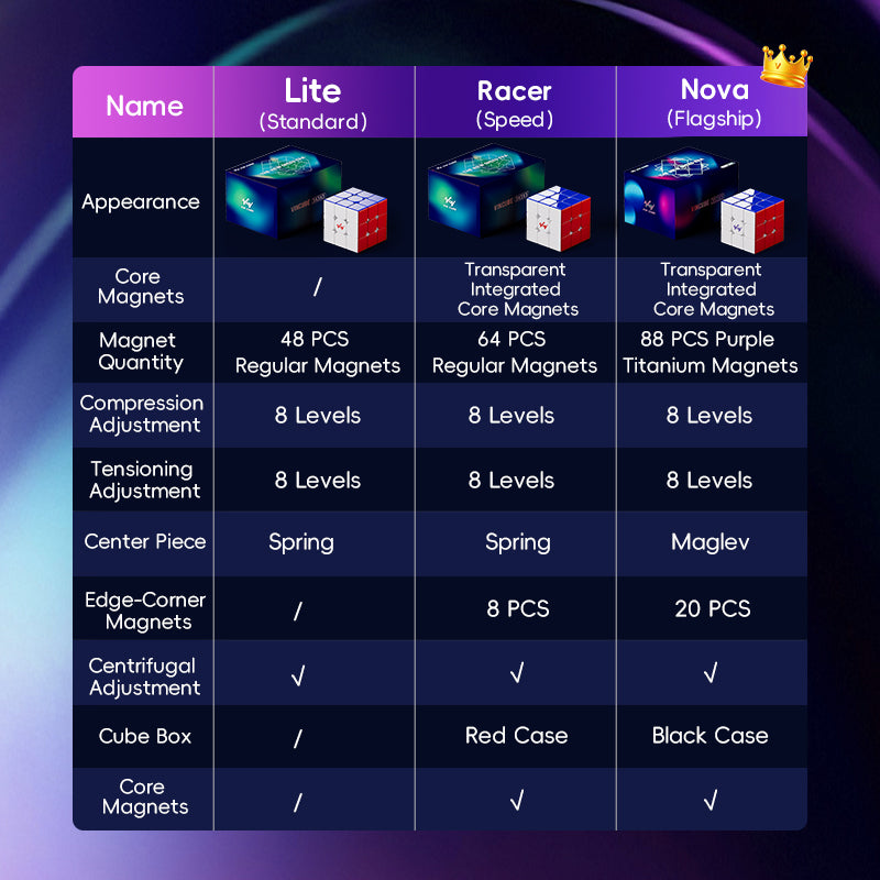 VIN3 3x3 Nova (Flagship) from KewbzUK Speed Cube Shop 13