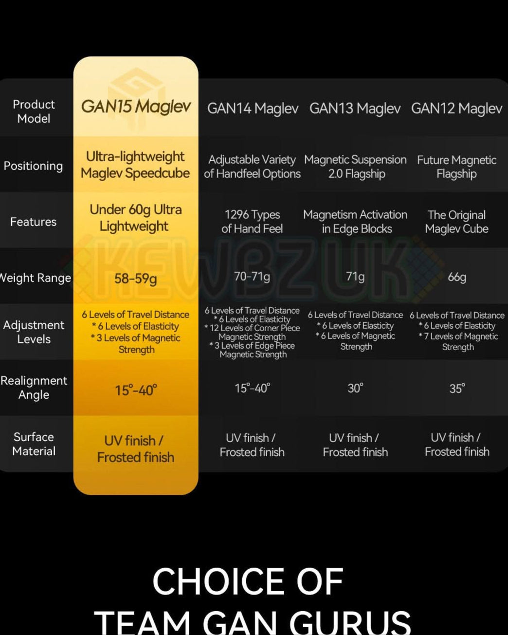 GAN 15 (Magnétique, Maglev, UV, Ball-Core)