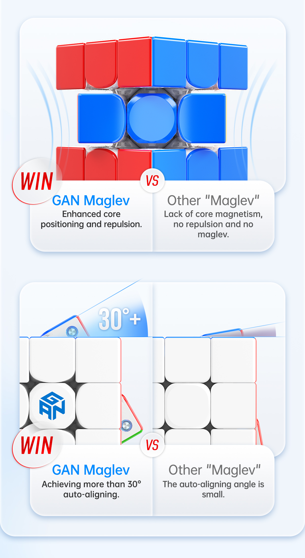 GAN 356 Maglev UV