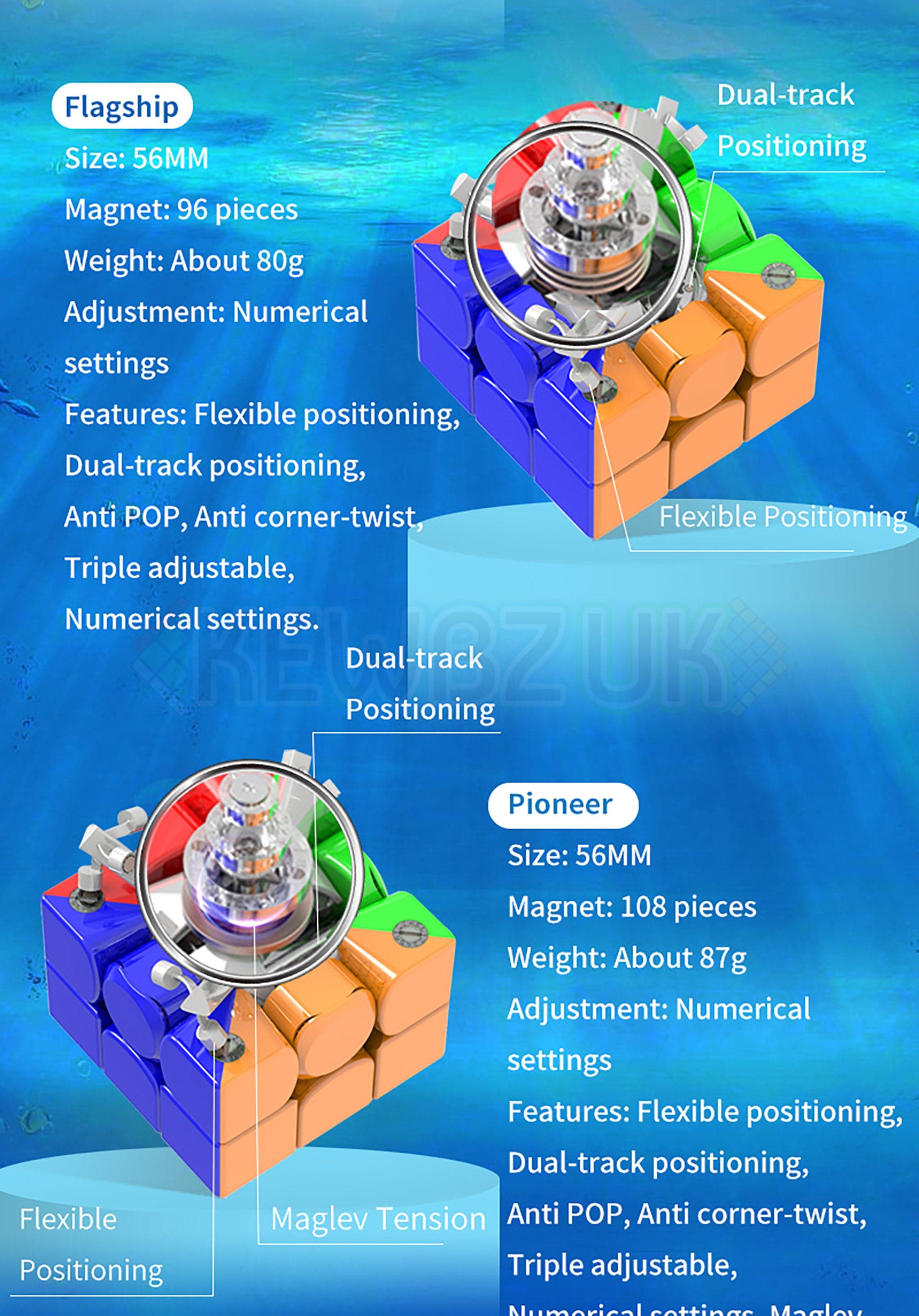 HaiTun WaveRider V1 Flagship (Magnetic)
