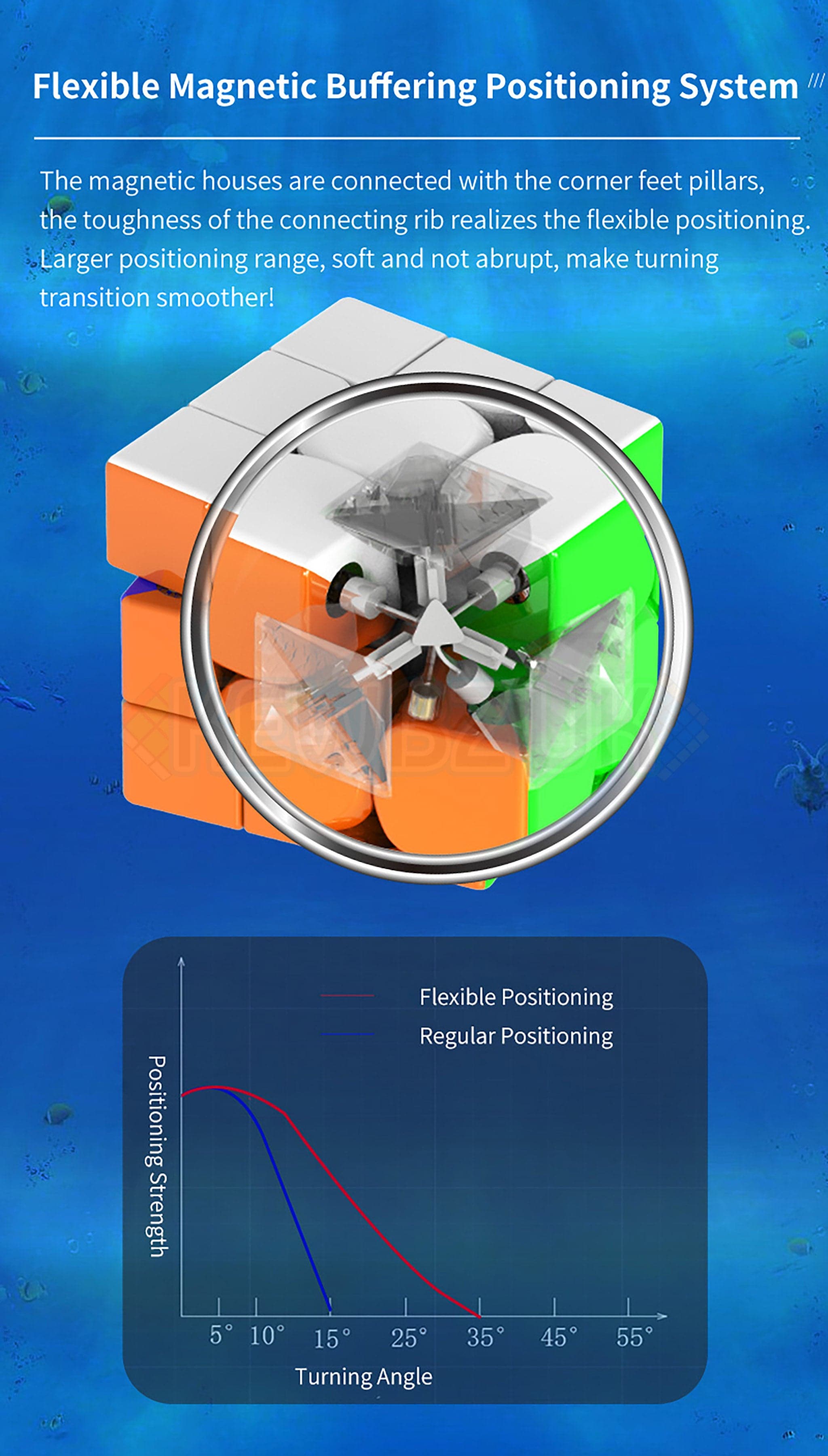 HaiTun WaveRider V1 Flagship (Magnetic)