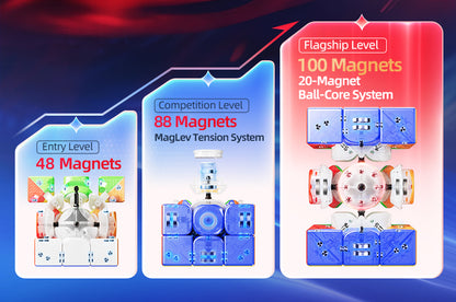 MoYu MoYu Aolong V5 3x3 (Magnetic, Maglev, UV, Ball-Core) 4