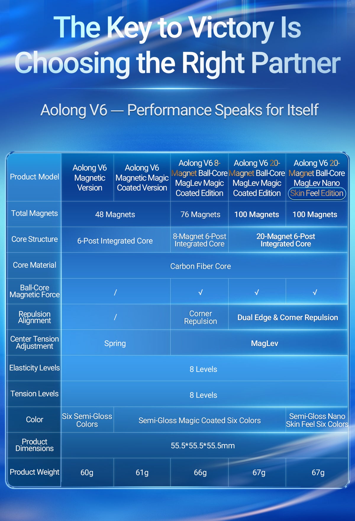 MoYu AoLong V6 3x3 (Nano Skin Feel) (Magnetic, Maglev, UV, Ball-Core) 23