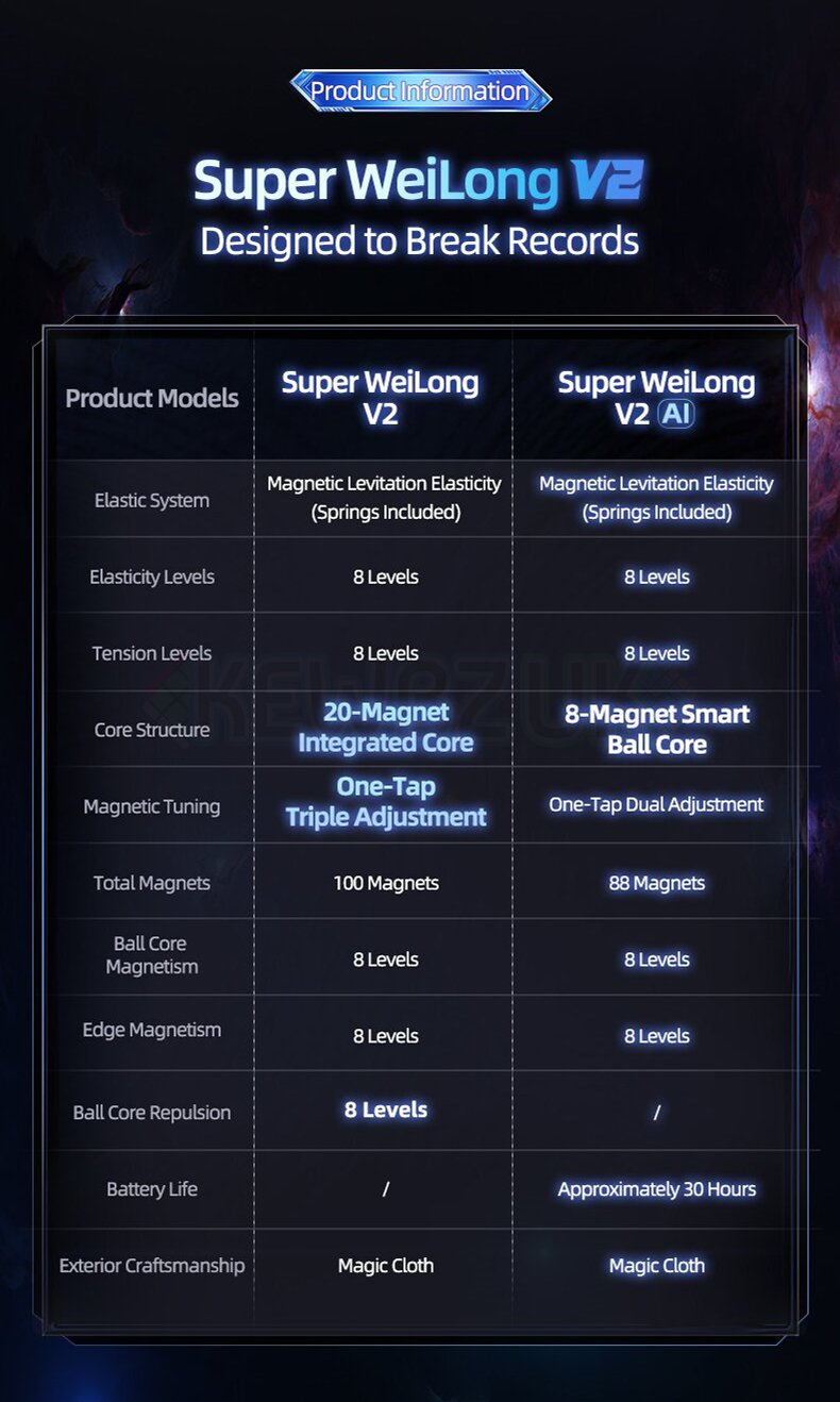MoYu Super WeiLong V2 (20 aimants, Maglev, UV, Ball-Core)