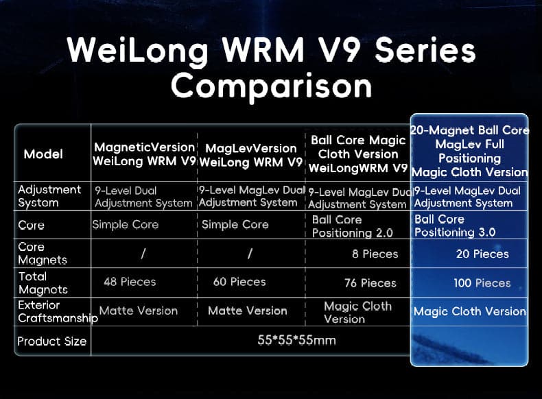 MoYu WeiLong WR M V9 (20 aimants, Maglev, UV, Ball-Core)