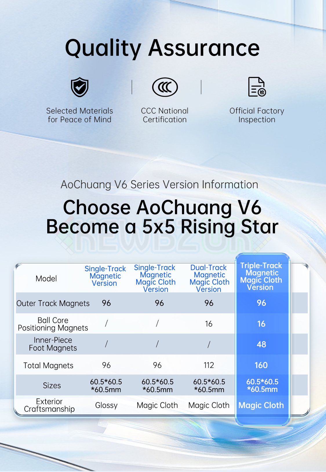 MoYu AoChuang V6 5x5 Magnetic (Triple Track UV Coated)