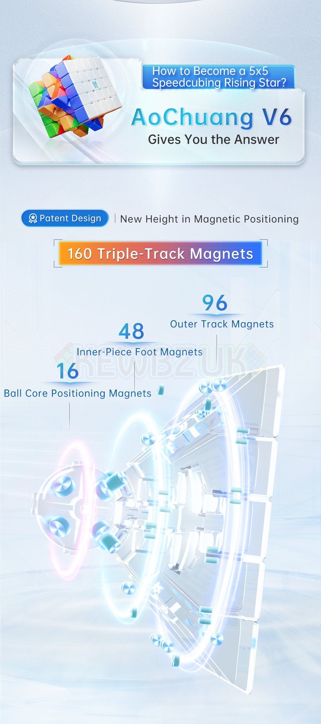 MoYu AoChuang V6 5x5 Magnetic (Triple Track UV Coated)