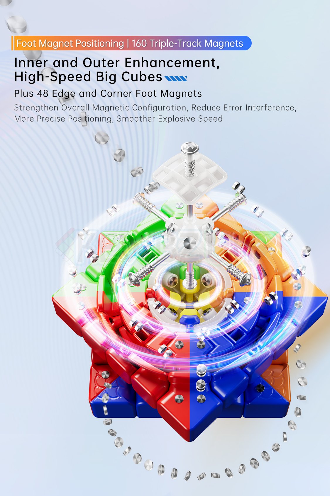 MoYu AoChuang V6 5x5 Magnetic (Triple Track UV Coated)