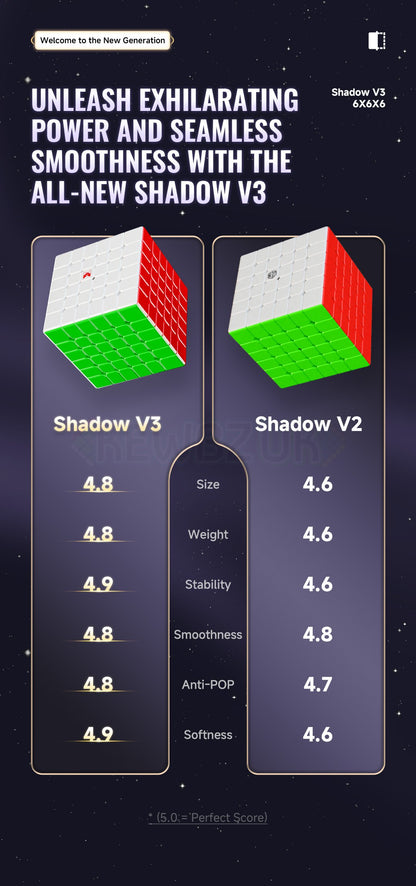 QiYi Shadow V3 6x6 (Magnétique, Ball-Core, UV)