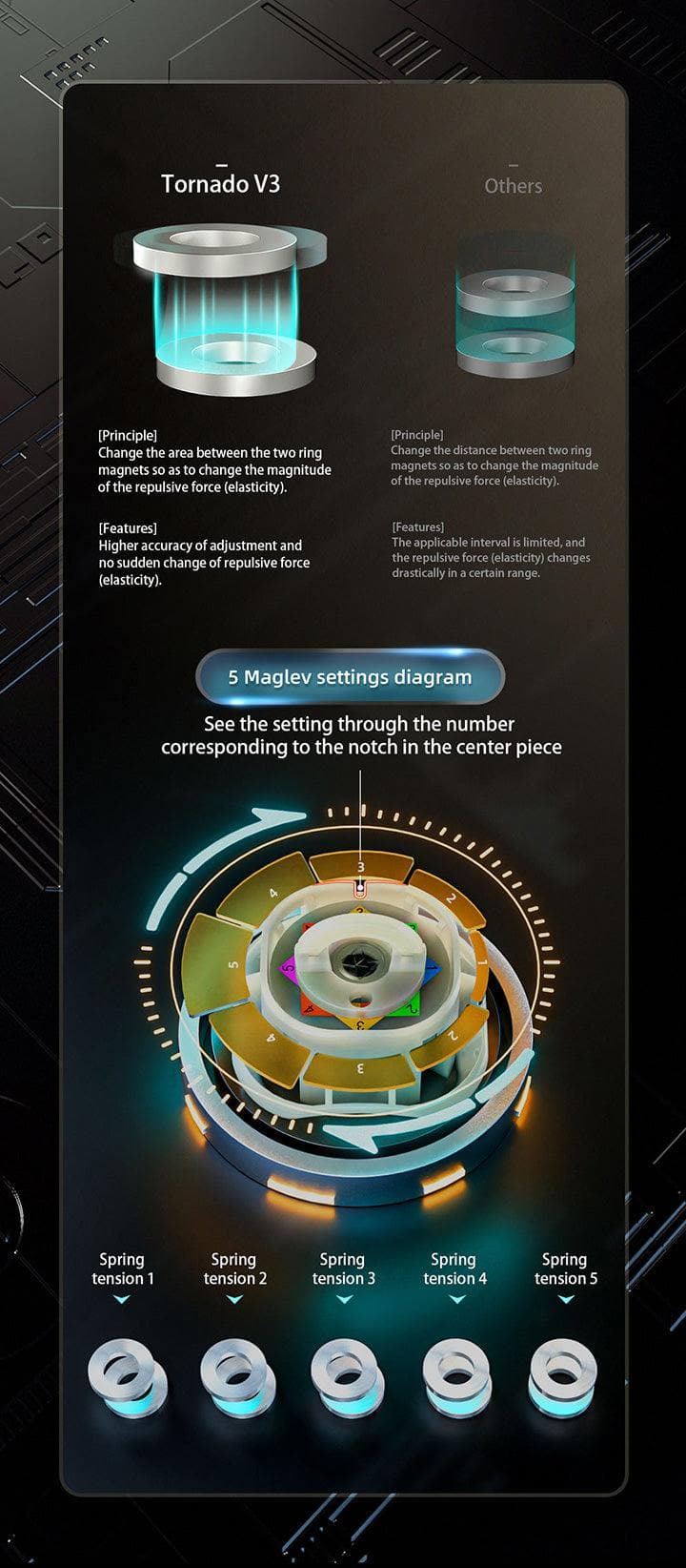 QiYi XMD Tornado V3 Pioneer (Magnétique, Maglev, UV, Ball-Core)