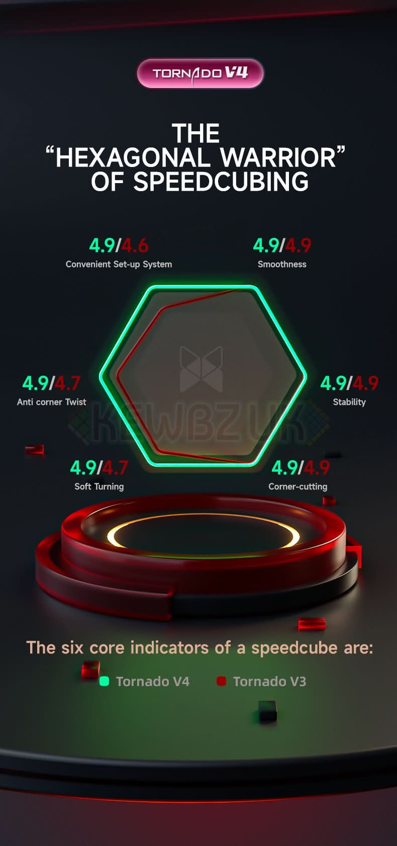 QiYi XMD 3x3 Tornado V4 Pioneer (Magnetic, Maglev, UV, Ball-Core)