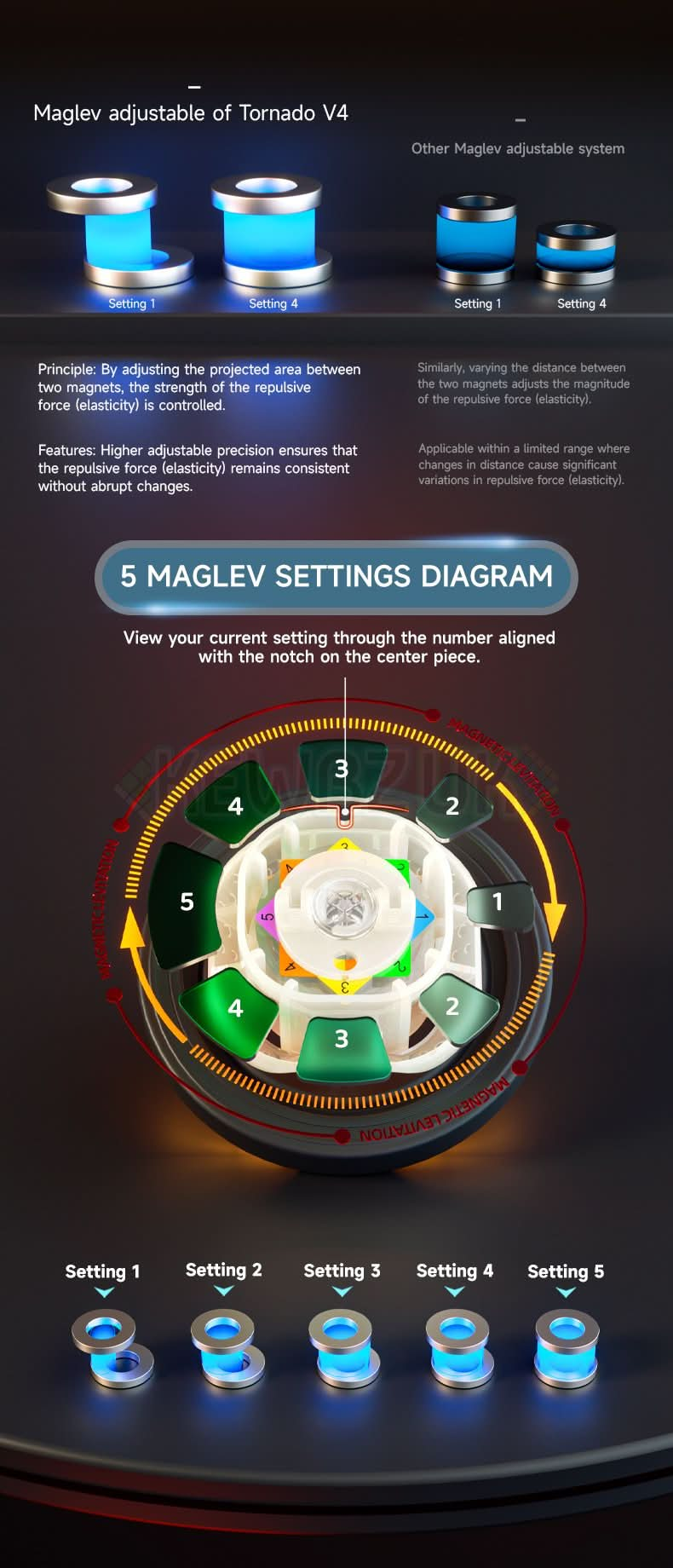 QiYi XMD Tornado V4 3x3 Magnetic - Flagship