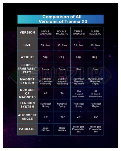MoreTry TianMa 3x3 Triple (Magnetic, UV)