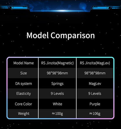 MoYu RS Pyraminx (Magnetic)