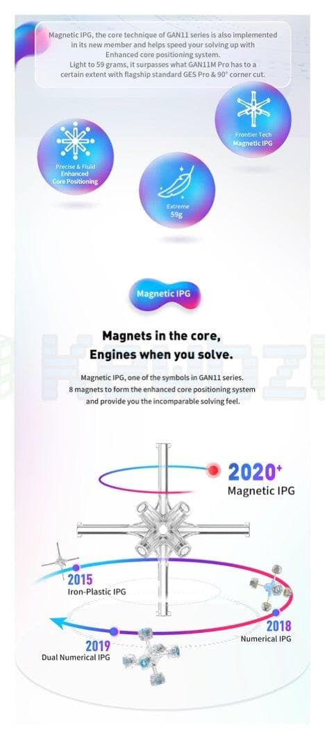 GAN 11 Duo Magnetic