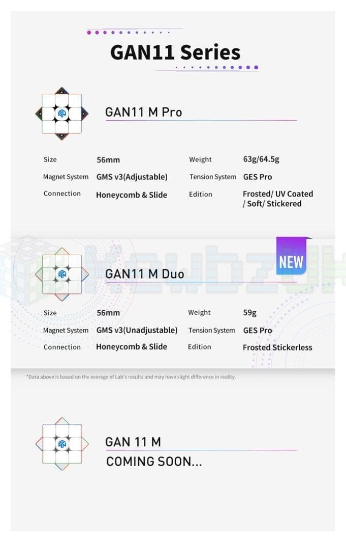 GAN 11 Magnetic