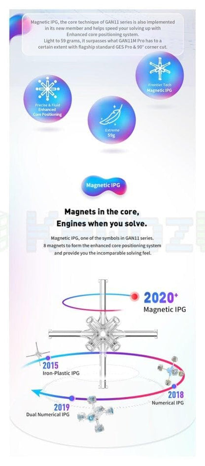 GAN 11 (Magnetic)