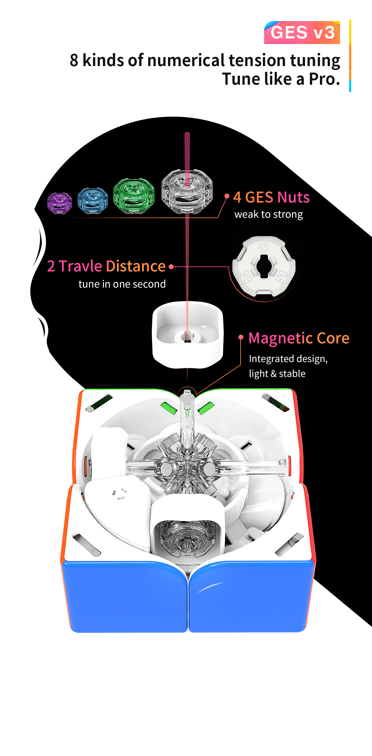 GAN 251 Pro (Magnétique, Ball-Core)