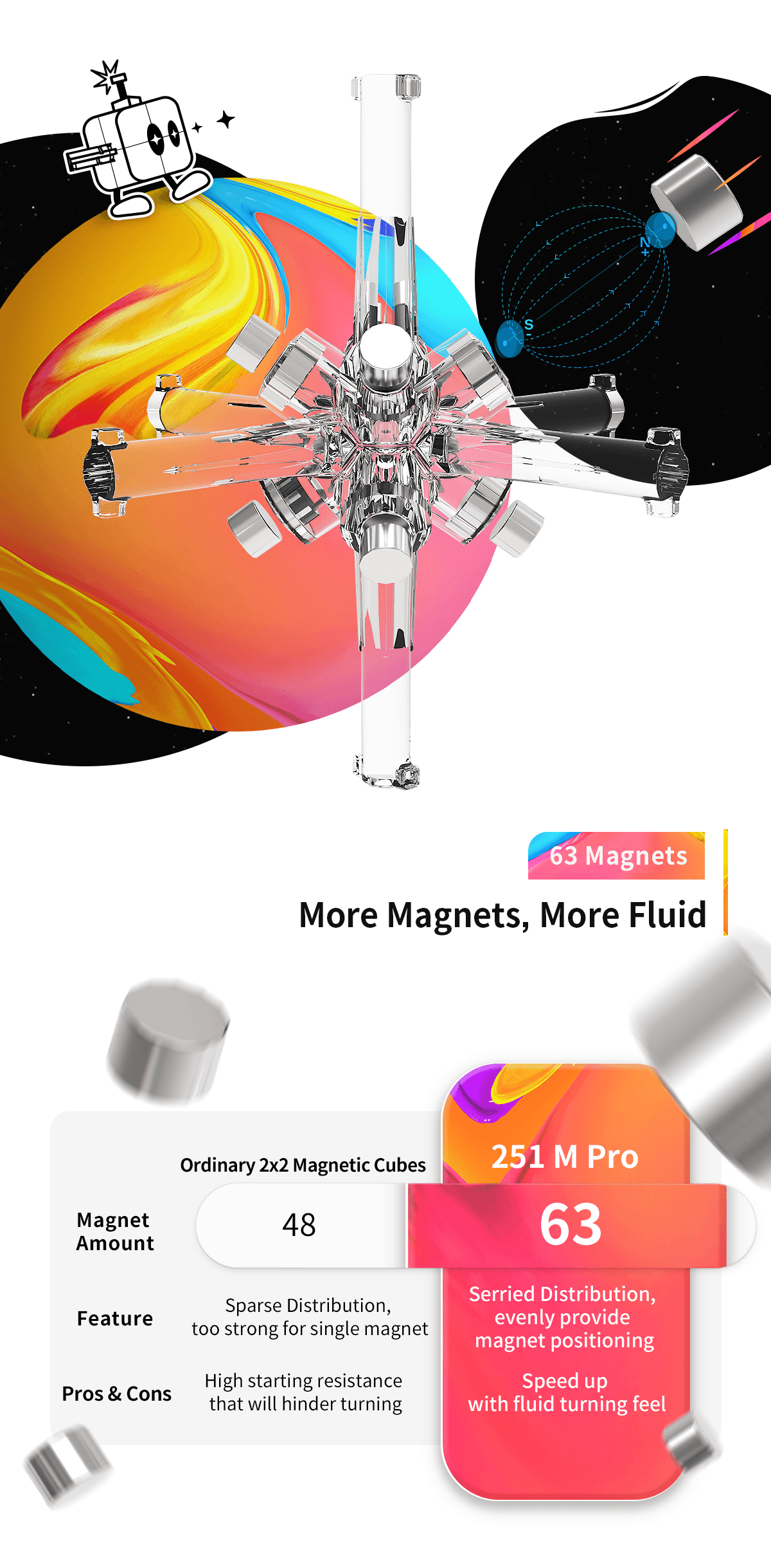 GAN 251 Pro (Magnétique, Ball-Core)