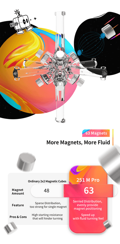 GAN 251 Pro (Magnétique, Ball-Core)