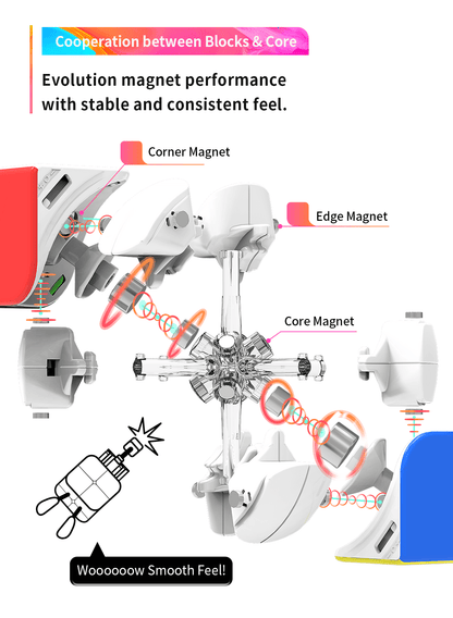 GAN 251 Pro (Magnétique, Ball-Core)