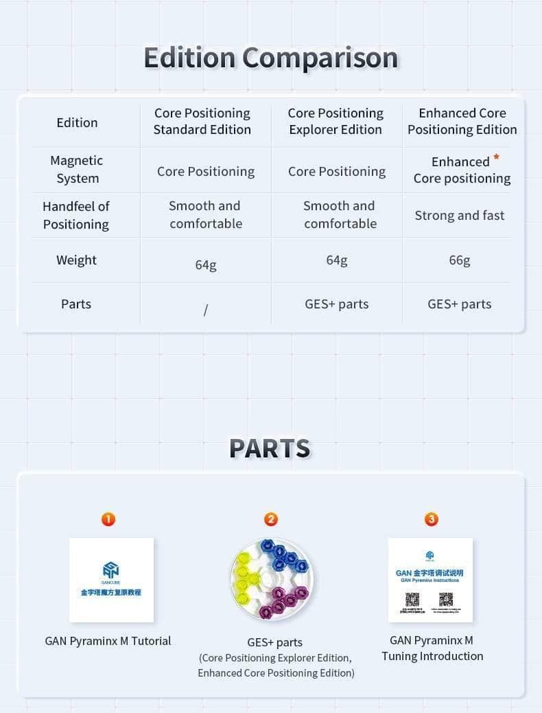 GAN Pyraminx Enhanced (Magnetic)