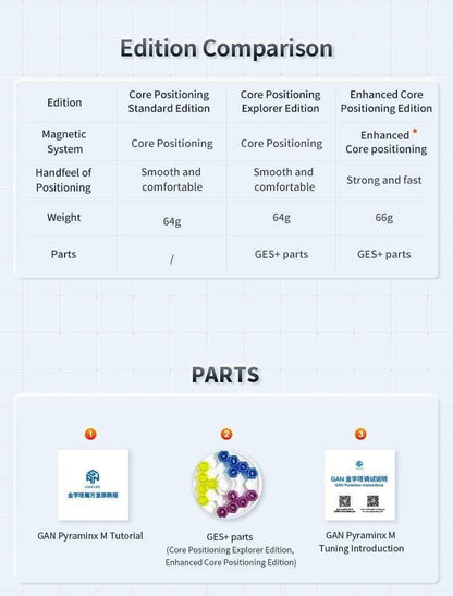 GAN Pyraminx Enhanced (Magnetic)