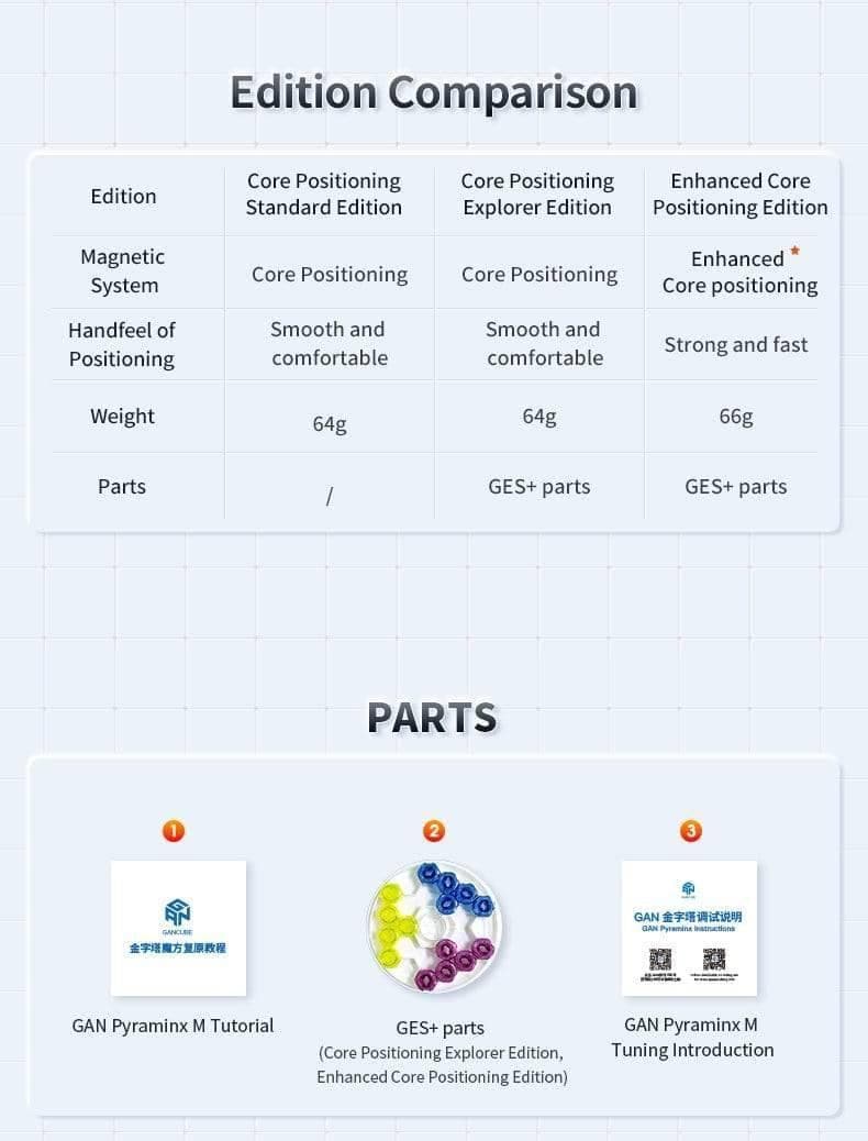 GAN Pyraminx Enhanced (Magnetic, UV)