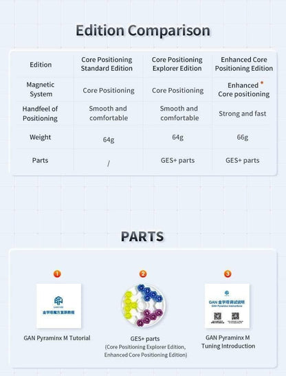 GAN Pyraminx Enhanced (Magnetic, UV)